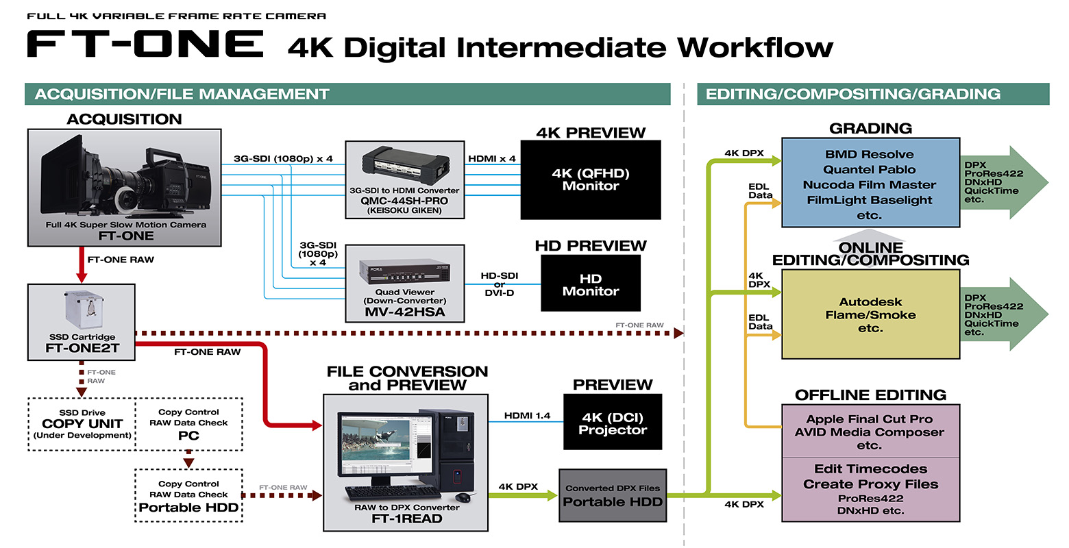 4k workflow 4k variable frame rate ft one ft one opt 4k workflow 4k variable frame rate ft one ft one opt