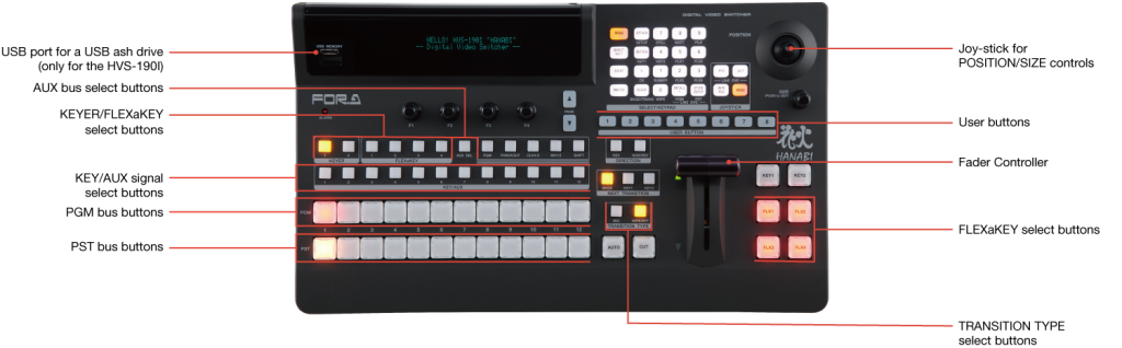HVS-190S/190I Control Panel