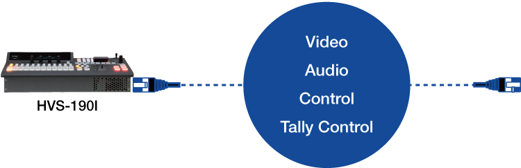 HVS-190_HVS-NIF 2-way Transfer of Many Signals Using only LAN Cables