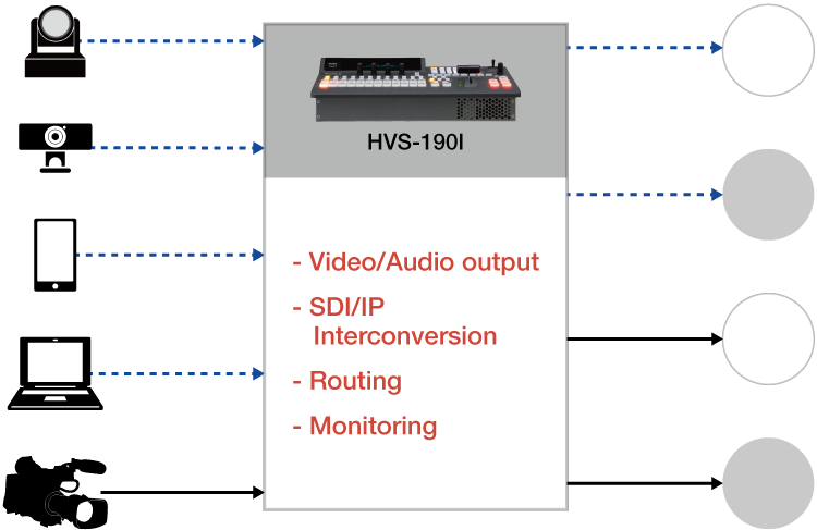HVS-190_HVS-NIF SDI/IP Conversion and Routing