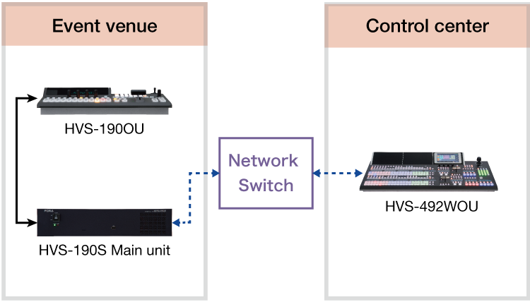 HVS-190_HVS-NIF Remote Control