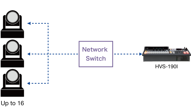 HVS-190_HVS-NIF PTZ Camera Control