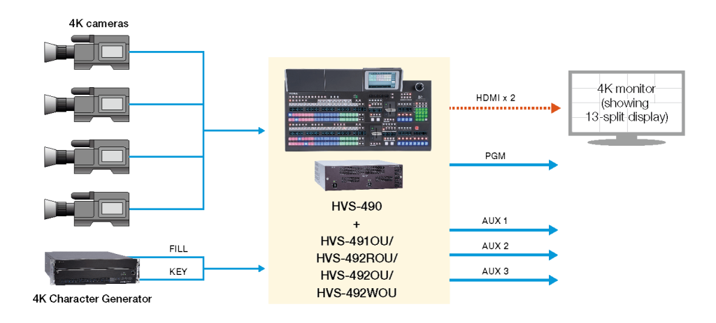 HVS-490_Example of 4K system configuration