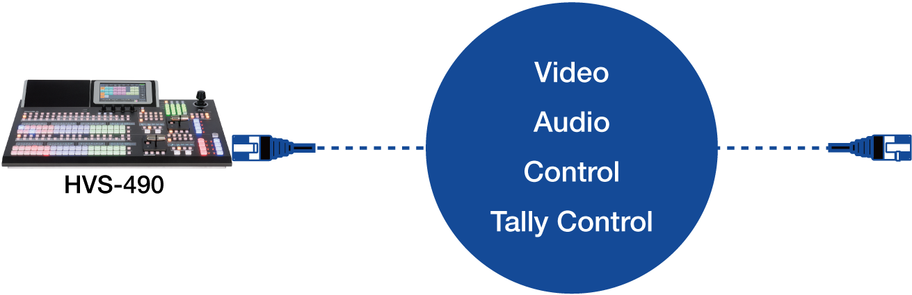HVS-490 2-way Transfer of Many Signals Using only LAN Cables image