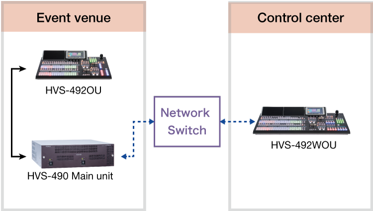 HVS-490 Remote Control image