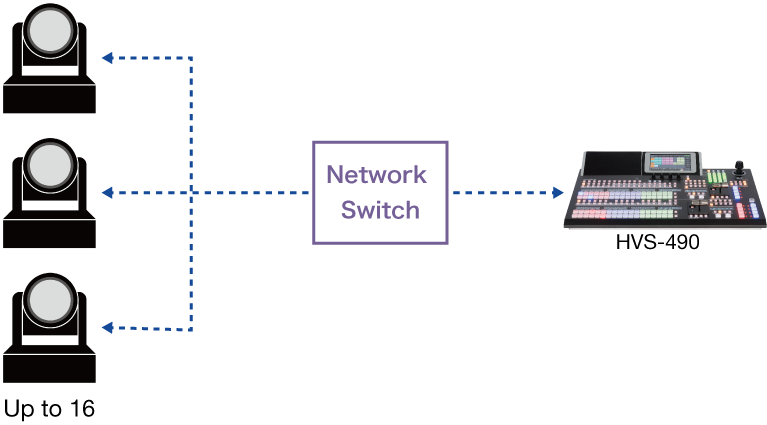 HVS-490 PTZ Camera Control image