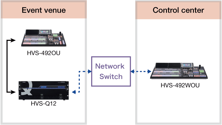 HVS-Q12 Remote Control