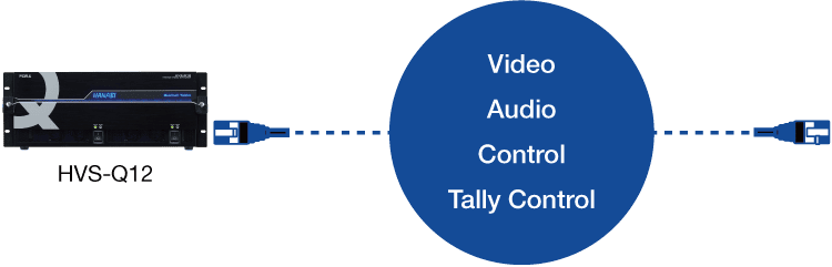 HVS-Q12_2-way Transfer of Many Signals Using only LAN Cables