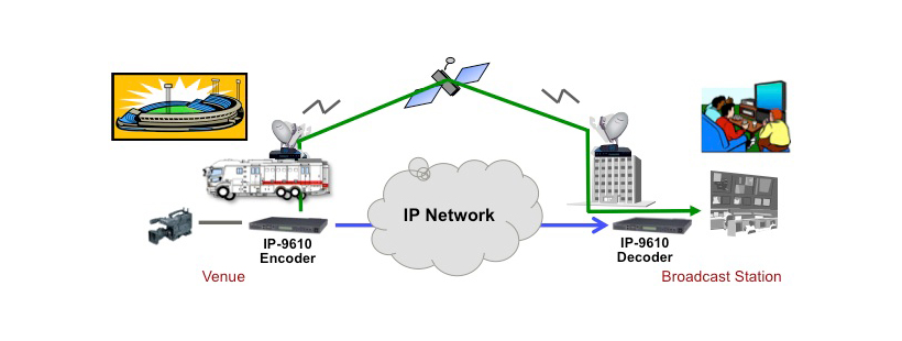 IP-9610  System Configuration Examples