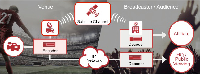 IP-HE950 System Configuration Images