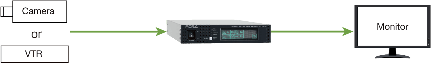IVS-720HS Single camera/VCR connection