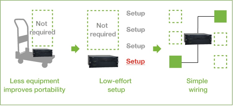 Relay and temporary events