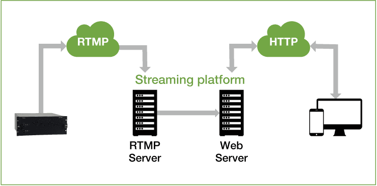 MFR-3100EX Streaming