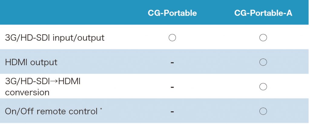 CG-Portable/CG-Portable-A