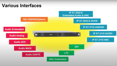 Exploring the Versatility of the FA-1616 Multi-Channel Processor