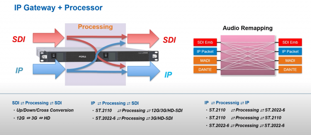 FA-1616 IP Gateway