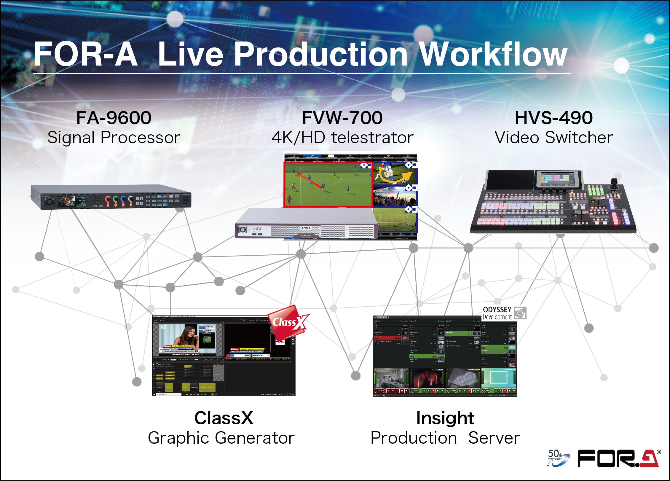 FOR-A Live Production Workflow