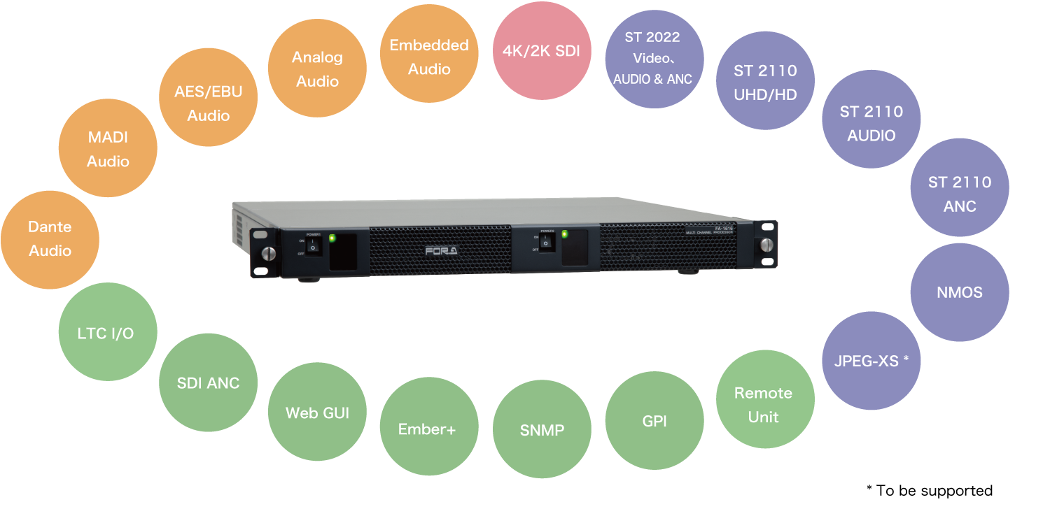 FA-1616 interface