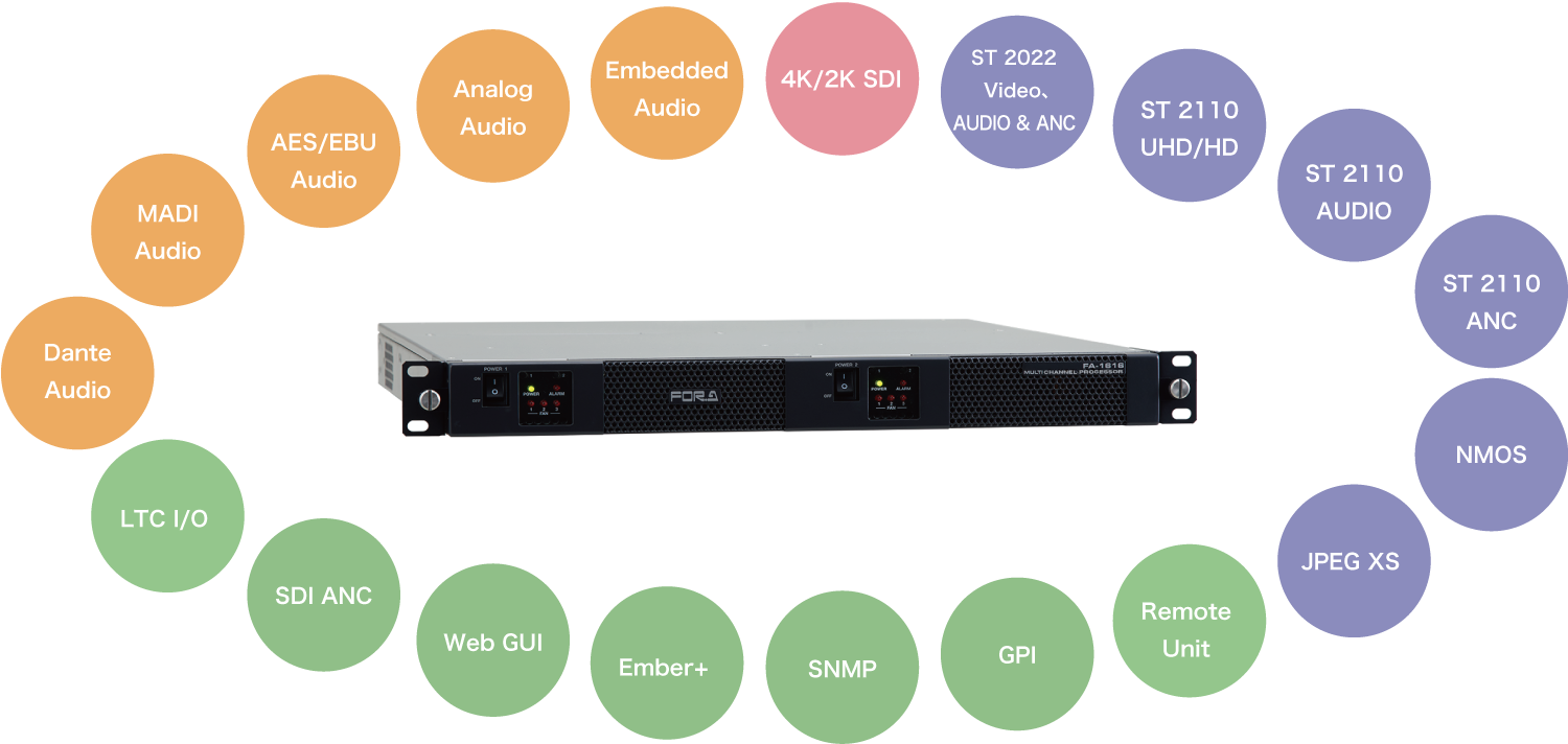FA-1616 interface