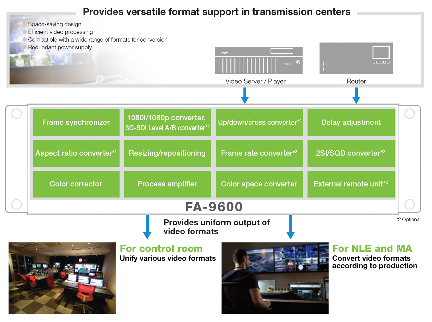 For-A FA-9600 Multi-Purpose Signal Processor with UP/DOWN/CROSS ...