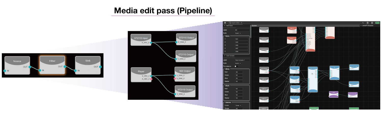 FOR-A IMPULSE node