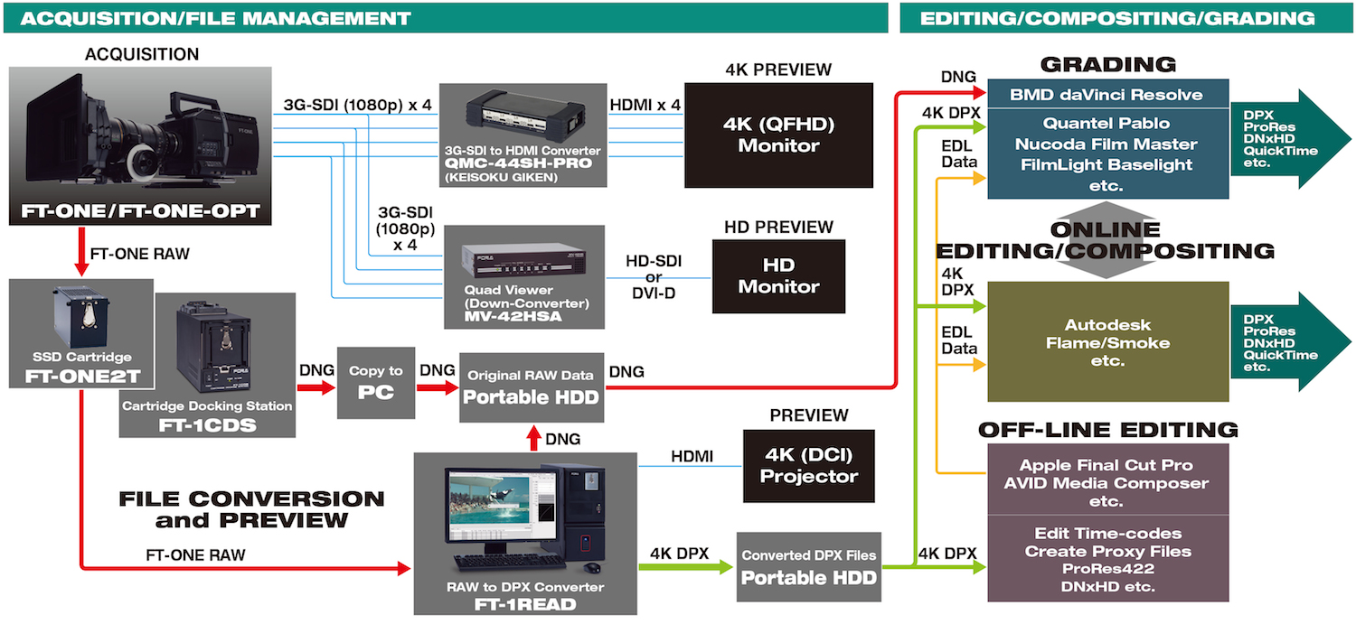 4k workflow 4k variable frame rate ft one ft one opt 4k workflow 4k variable frame rate ft one ft one opt