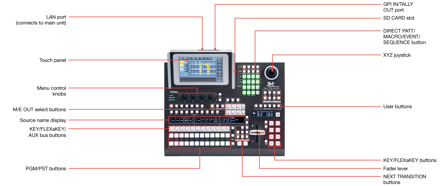 HVS-491OU