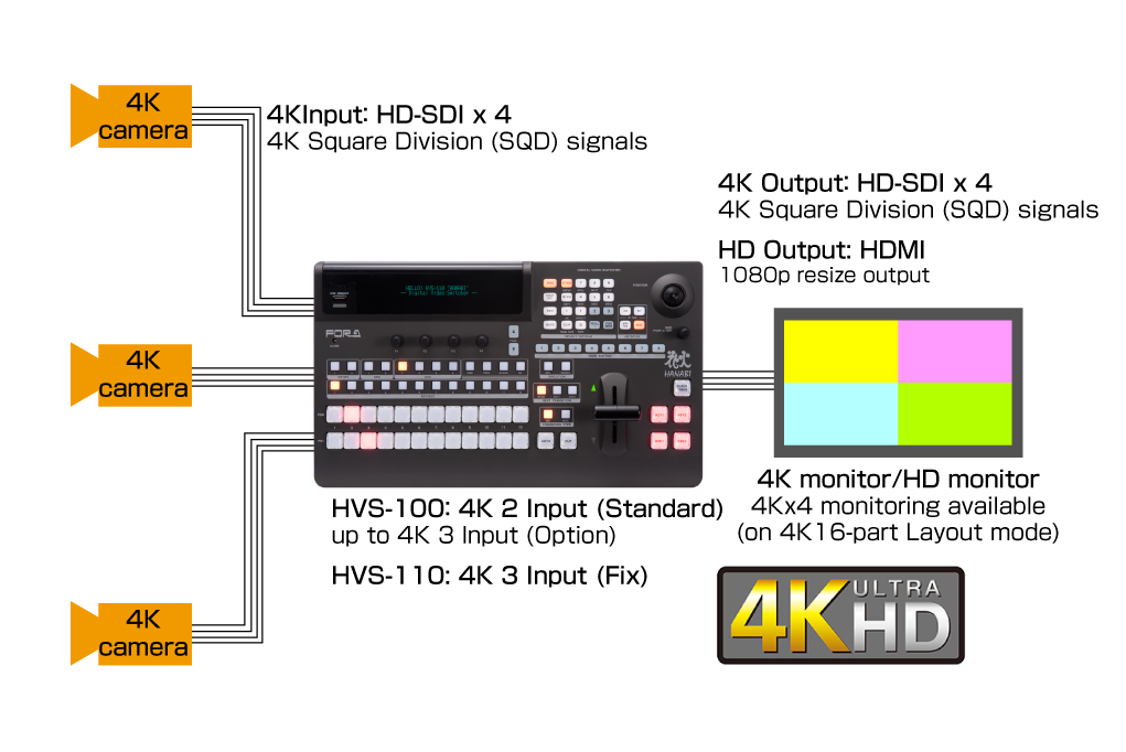 Hvs 100 110 Features Products For A