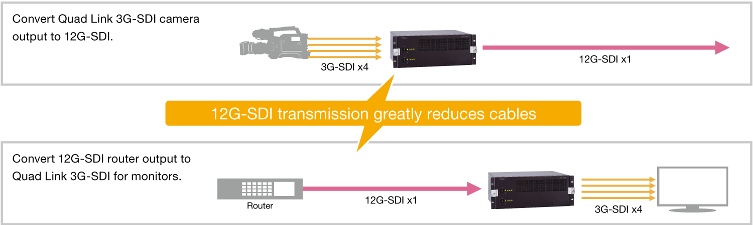 Gearbox Applications