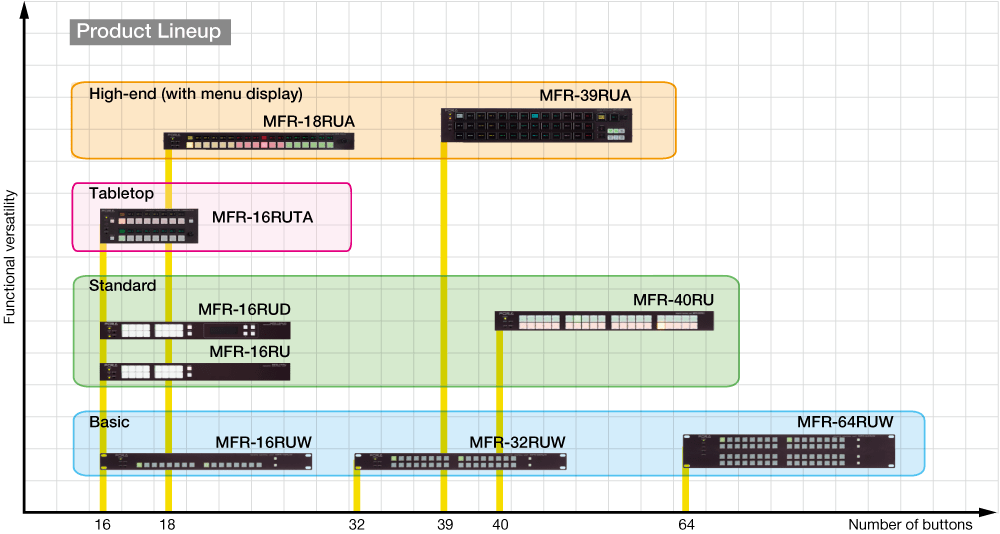 O que significa o MFR? -definições de MFR