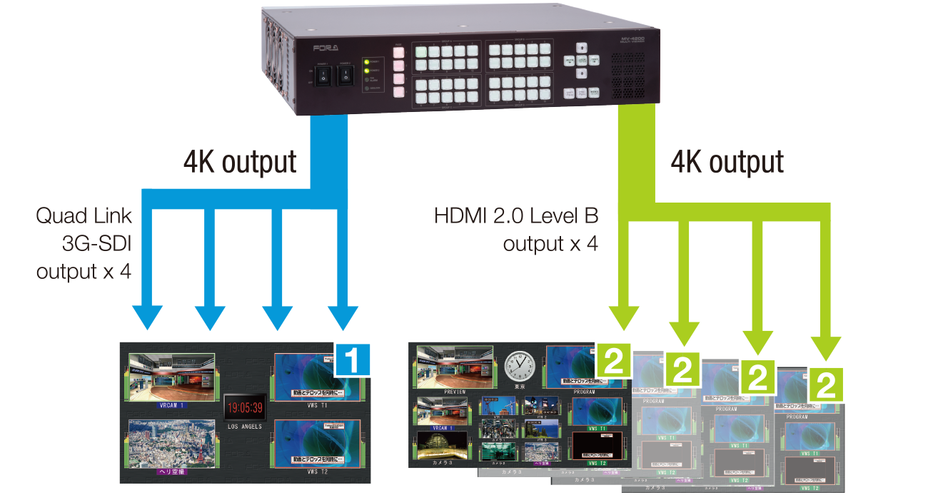 Mv 4000 Series Products For A