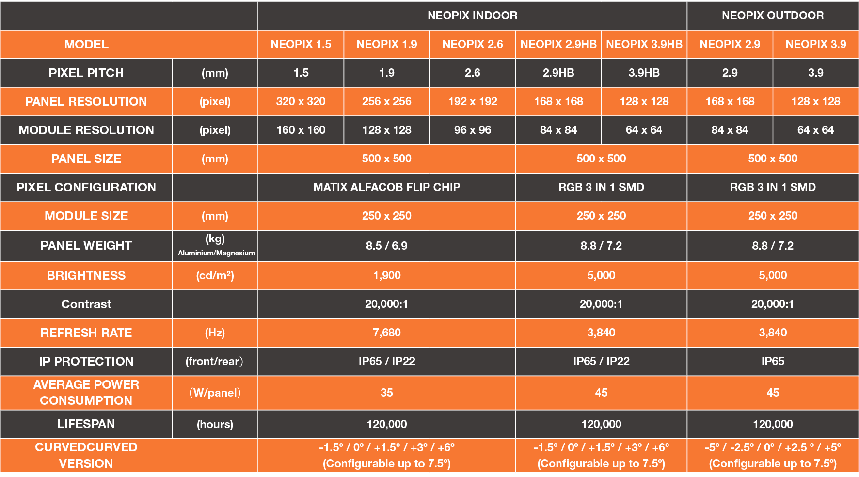 Neopix specs