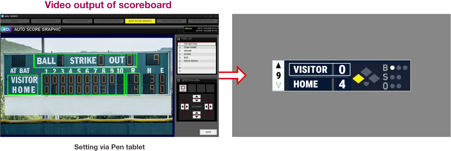 Auto Score Graphics