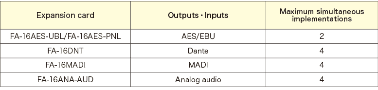 FA-1616 Audio options