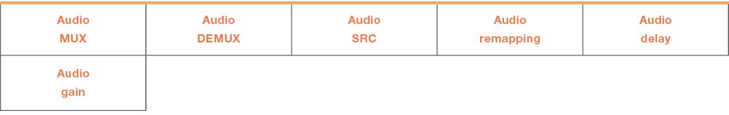 FA-1616 Table of configurable functions for audio processor block