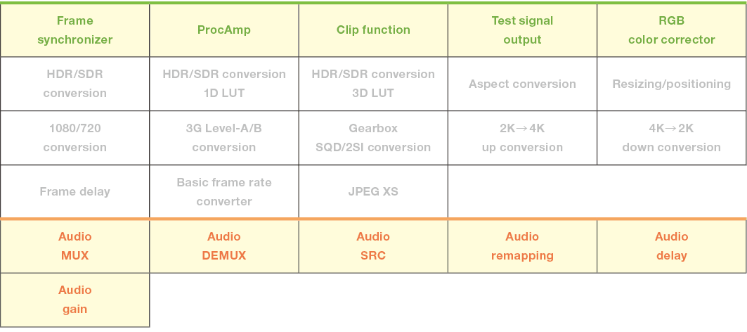 FA-1616 Table of functions available in Configuration 1