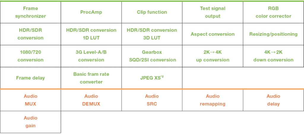 FA-1616 Rich functions table