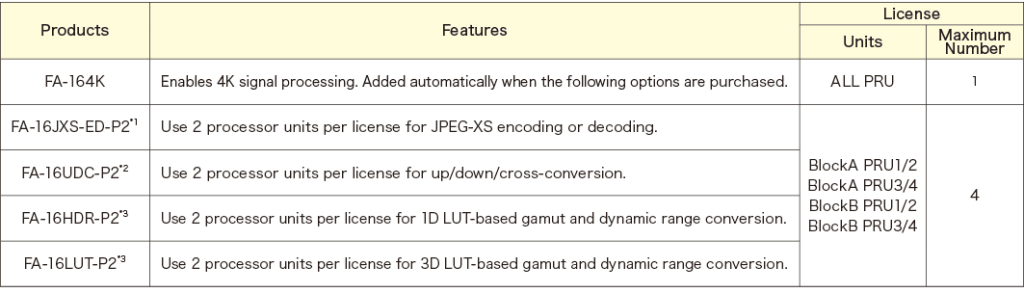 FA-1616 Software options