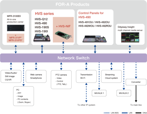 Hfvs8 Installation.pdf HVS-490 - Products|FOR-A
