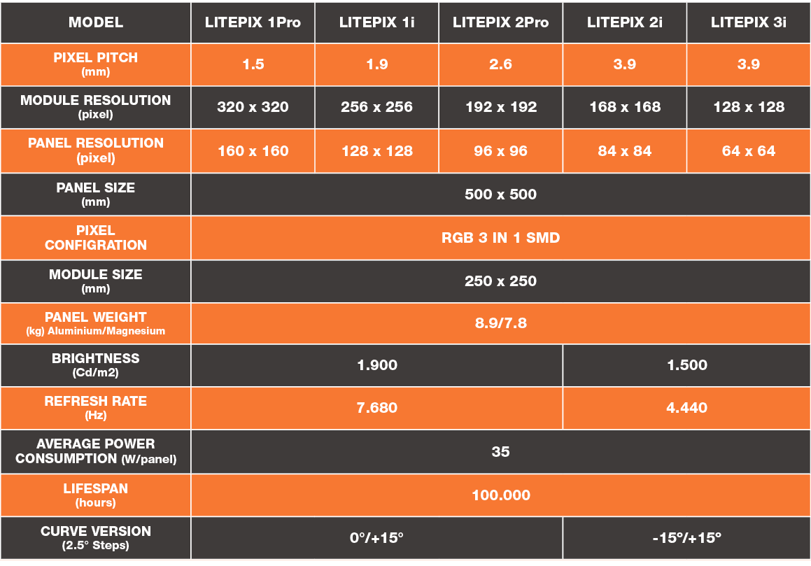 Litepix specification