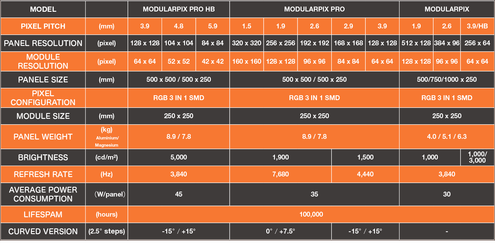 Modularpix specification