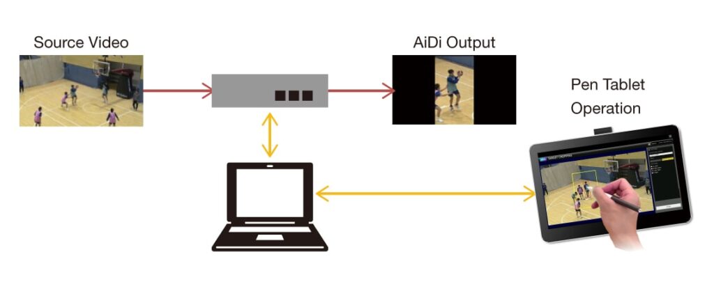 GO Vertical AiDi laptop package_Connection Diagram