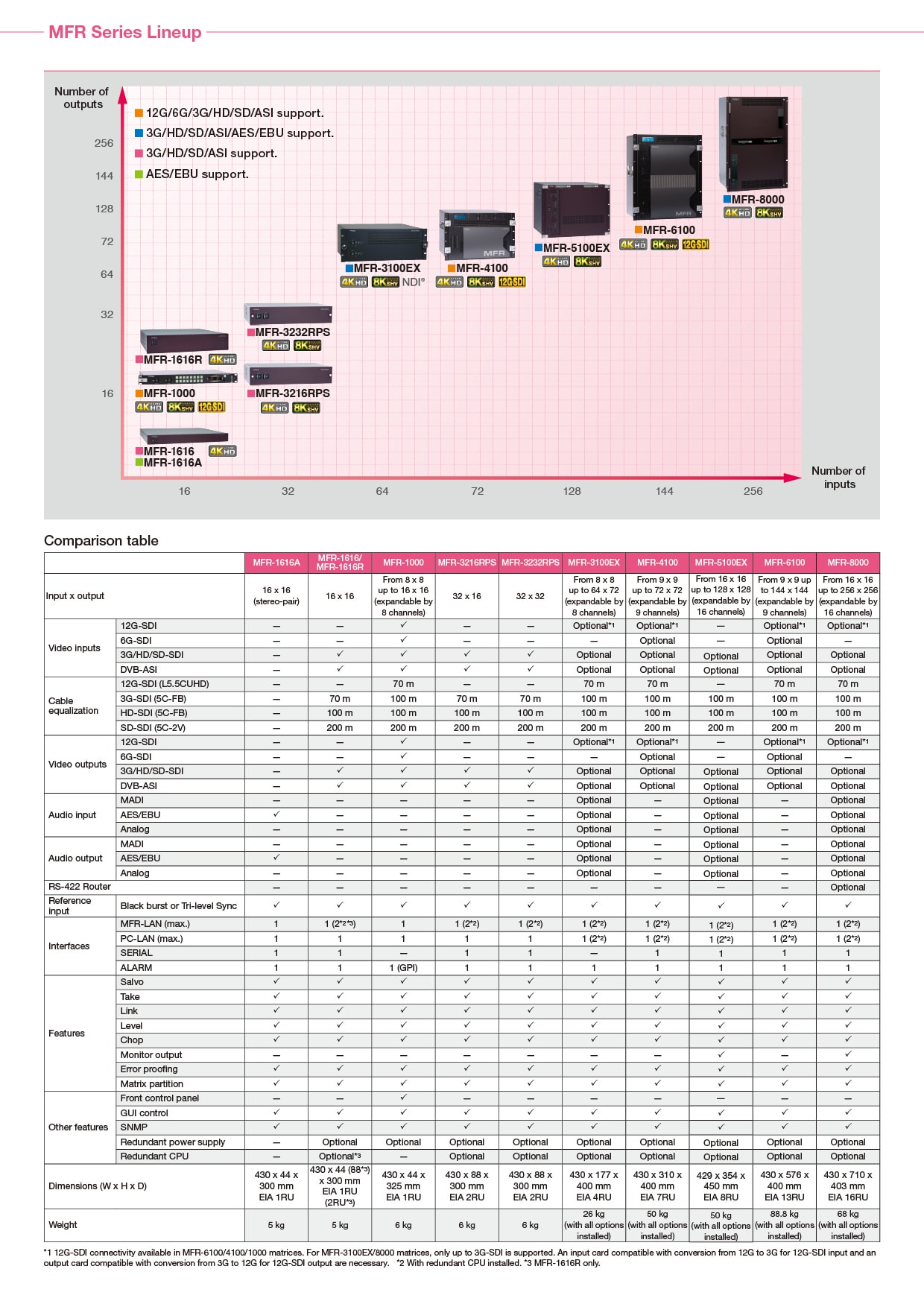 Product Comparison Table