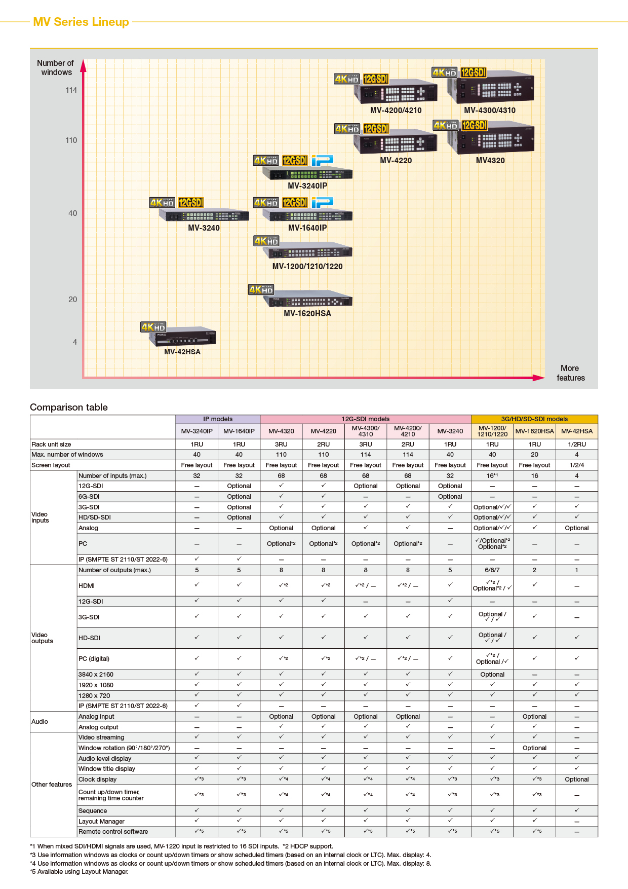Product Comparison Table